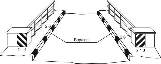 Розмітка 2.6 — бордюри на небезпечній ділянці
